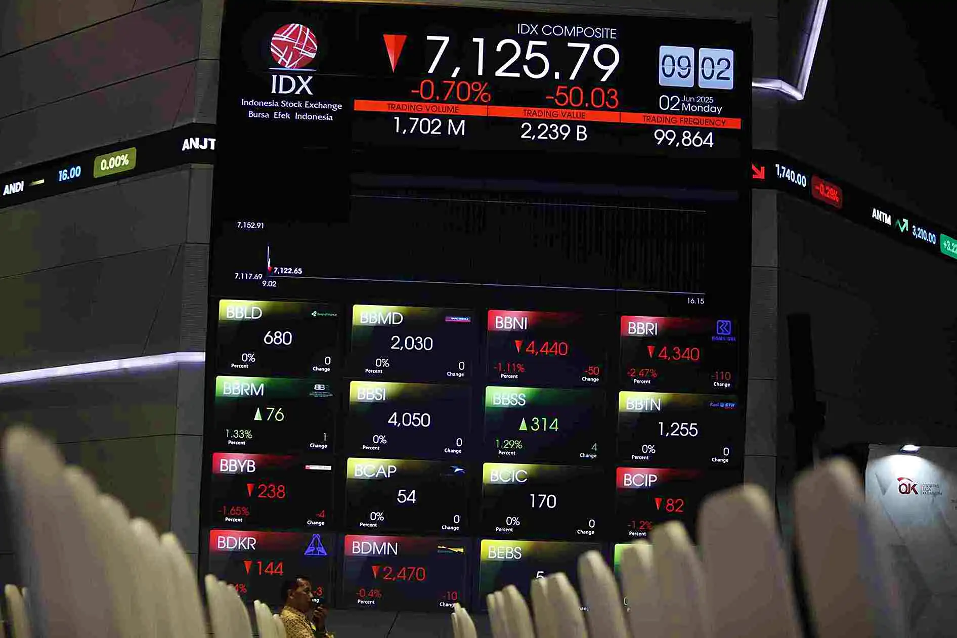 IHSG Merosot Menjelang Akhir Pekan, Simak 10 Saham Terburuk yang Mengalami Penurunan