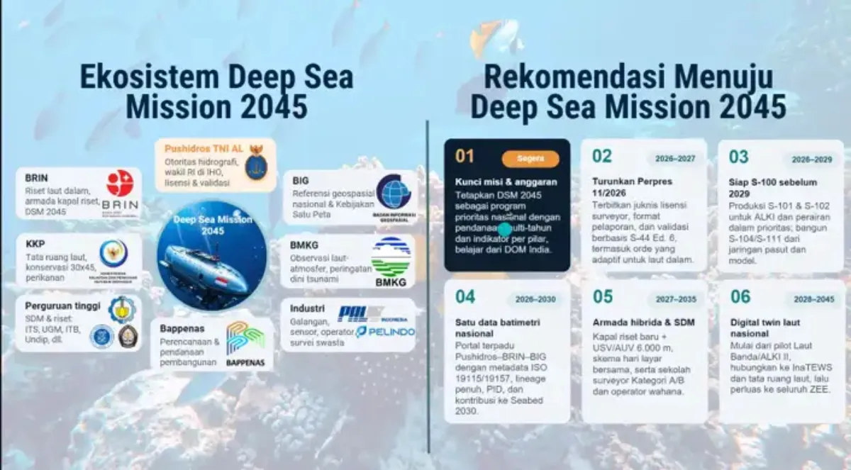 Inisiatif BRIN dan ITS untuk Teknologi Survei Laut Dalam Menuju Misi Deep-Sea 2045
