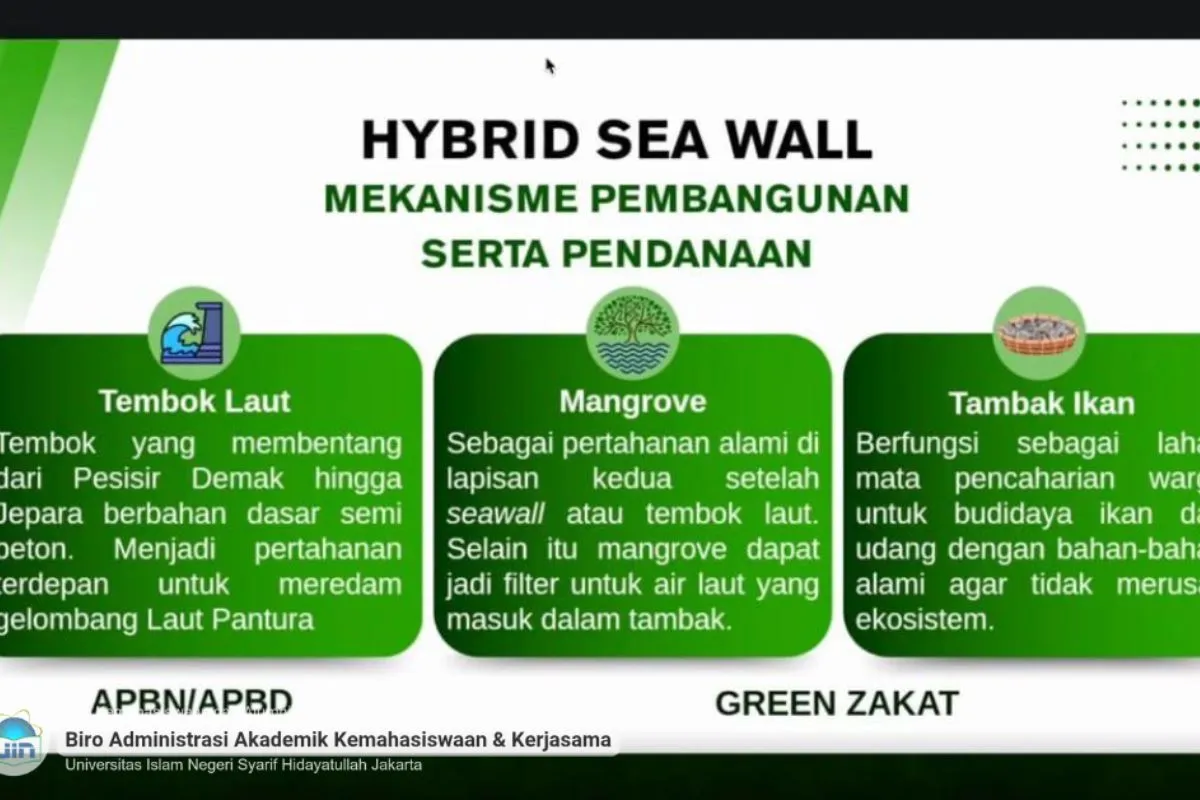 Inovasi Green Zakat untuk Mengatasi Banjir Rob di Pesisir, Dua Mahasiswa UIN Jakarta Berhasil Masuk Konferensi Internasional