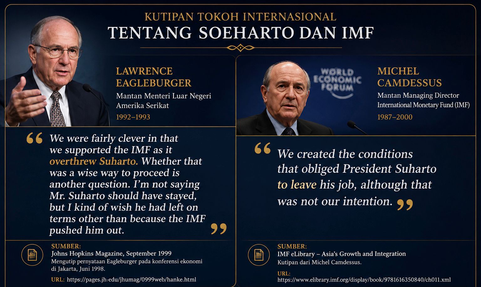 Soeharto, IMF, dan Pelajaran bagi Indonesia Hari Ini: Ketika Kedaulatan Ekonomi Jadi Sorotan Publik